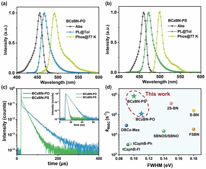 Multi-resonance emitters with phosphorus-bridged cyclization: spectral narrowing synergized with accelerated reverse intersystem crossing