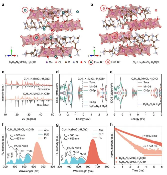 Figure 1 | Structural and optical characterizations of the two manganese-based metal halides