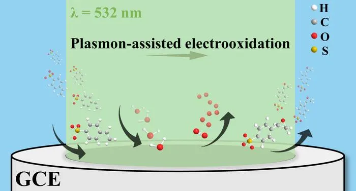 Plasmon-assisted electrochemical epoxidation of styrene