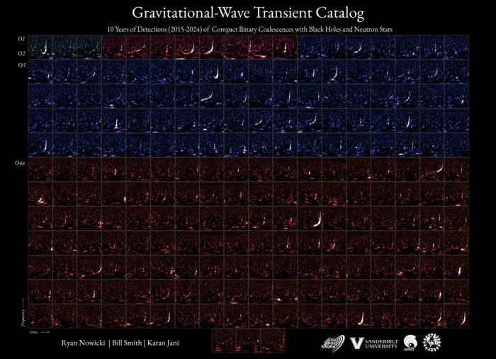 GWTC4 Events Poster