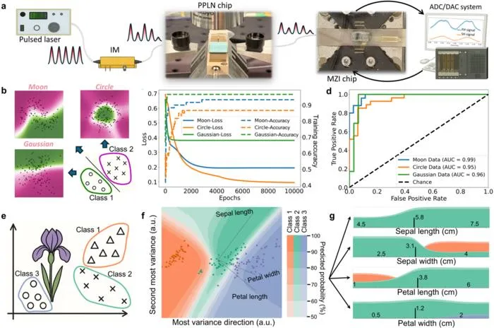 Figure | Learning with an all-optical neuron.
