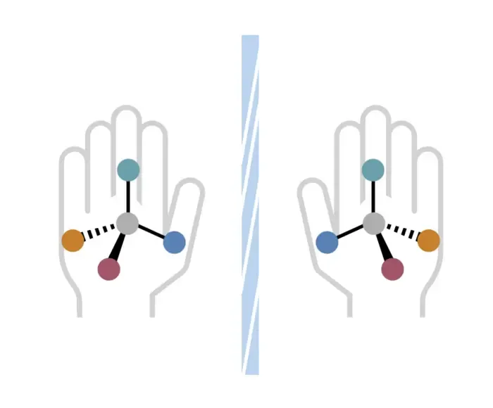 Filtering for molecule handedness