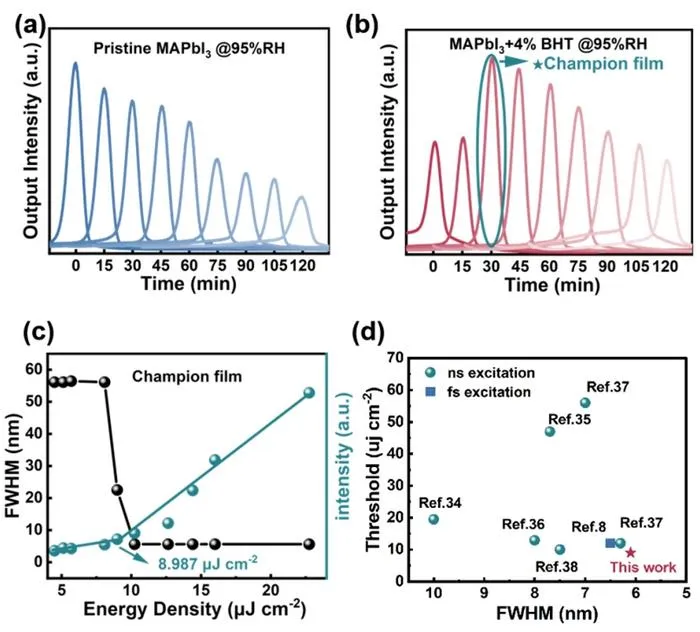 Figure 2 | ASE characterizations.