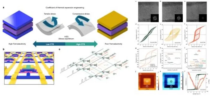 High-Performance Ferroelectric Transistor Realized through Stress-Modulated Lattice Engineering of Hafnium Oxide