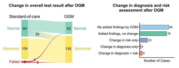 Technical Validation and Prospective Clinical Utility of Optical Genome Mapping in Acute Leukemia Workup: Insights from 200 Cases following Deployment as a First-Line Diagnostic Test in a Tertiary Care Center