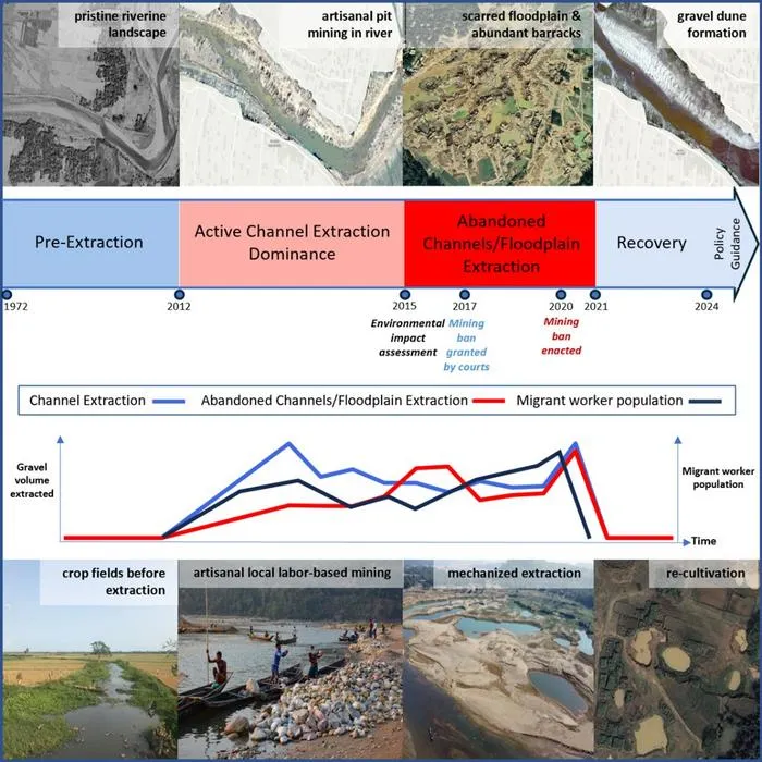 Lubha River mining infographic