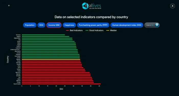 Screenshot data selected indicator by countries