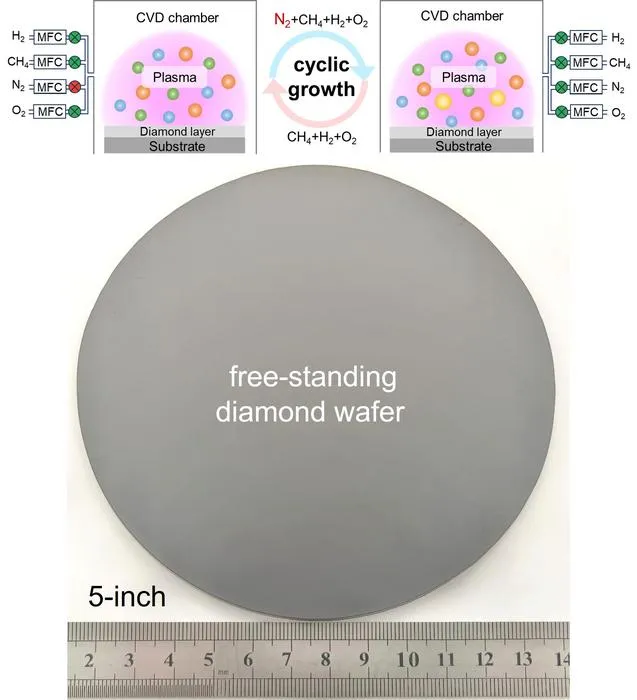 Diamond wafer