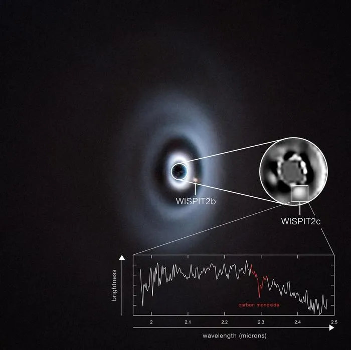 Very Large Telescope images of two planets (WISPIT 2b and the newly discovered WISPIT 2c) forming around the young star WISPIT 2.