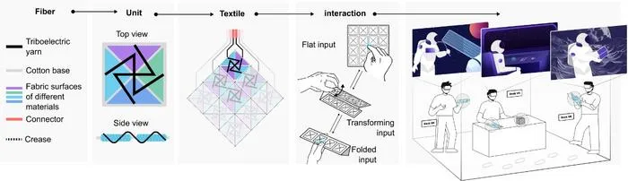 From fiber to interaction: the fabric topological haptic proxy (FTHP) for VR