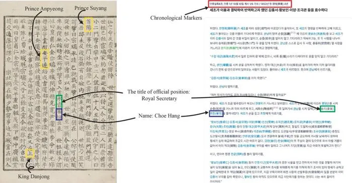 KAIST Reconstructs the Power Map Behind Gyeyu Coup, Revealing the Dynamics of Joseon Bureaucracy​
