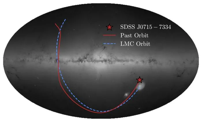 The orbit of the Ancient Immigrant star