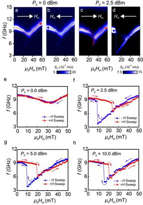 Frequency Instant Jump via Magnetic Vibration... Reduces Heat Even During Gaming"​