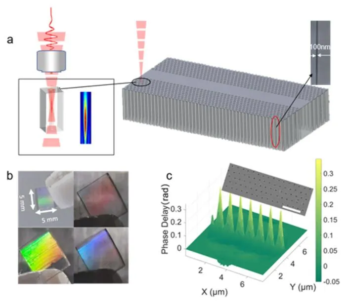 Figure 1| Design and fabrication of the deep-nanohole-clad waveguide.