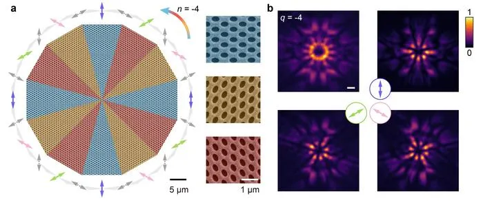 Figure 3 | Construction of the compound microcavity guided by the Möbius-like correspondence.