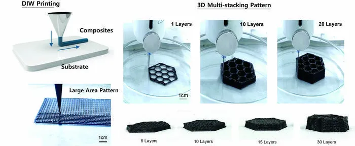 [Figure 3] Customized Multifunctional Shielding Structures Realized Through 3D Printing
