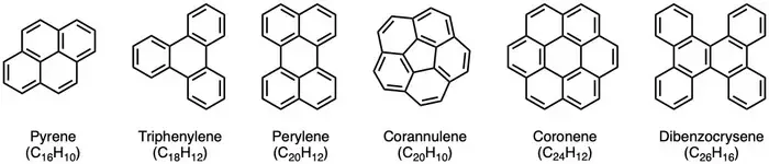 Examples of polycyclic aromatic hydrocarbons and their molecular formula.