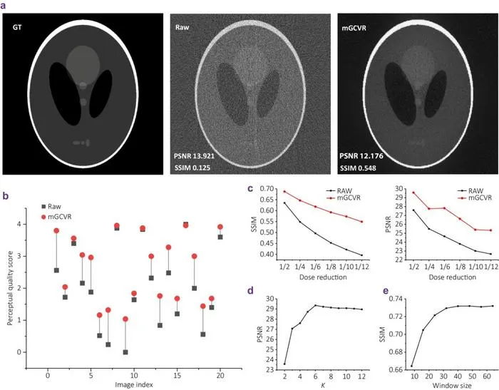 FIG 3
