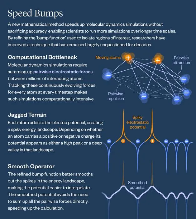Infographic