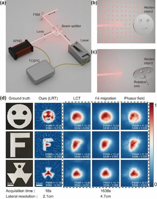 Experiments on short-range NLOS imaging based on LRT.