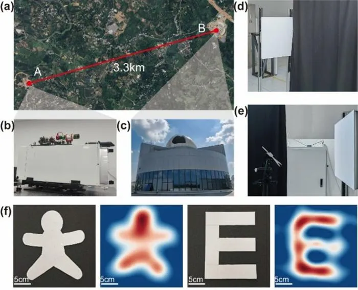 Experiments on long-range NLOS imaging based on LRT.