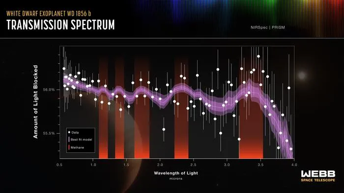 JWST spectrum