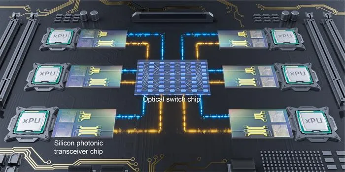 Schematic of the Optoelectronic Distributed Computing System Based on An On-Chip All-Optical Supernode