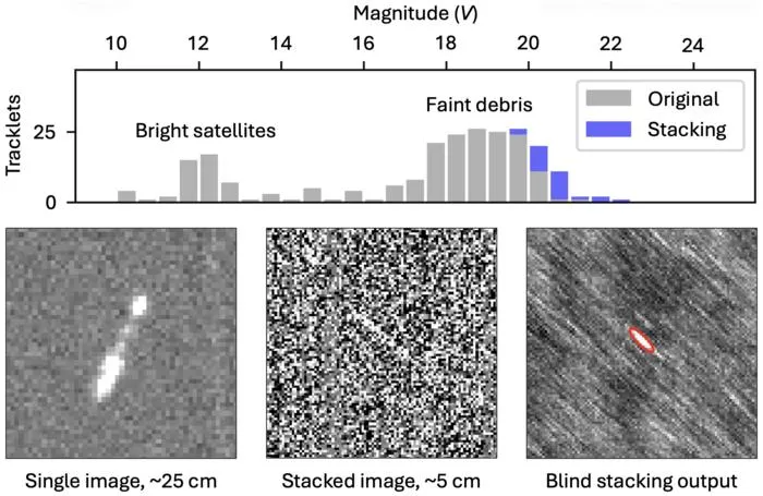 New detections of tiny debris