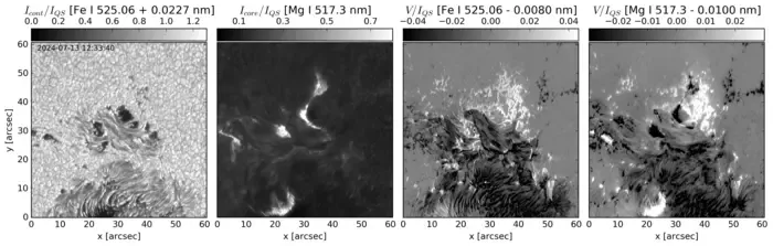 M5.3 flare as seen by Sunrise III