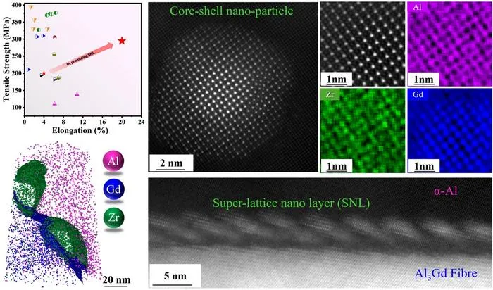 Microscopic view of superlattice nano-layer and core-shell nanoparticles in aluminium-gadolinium alloy