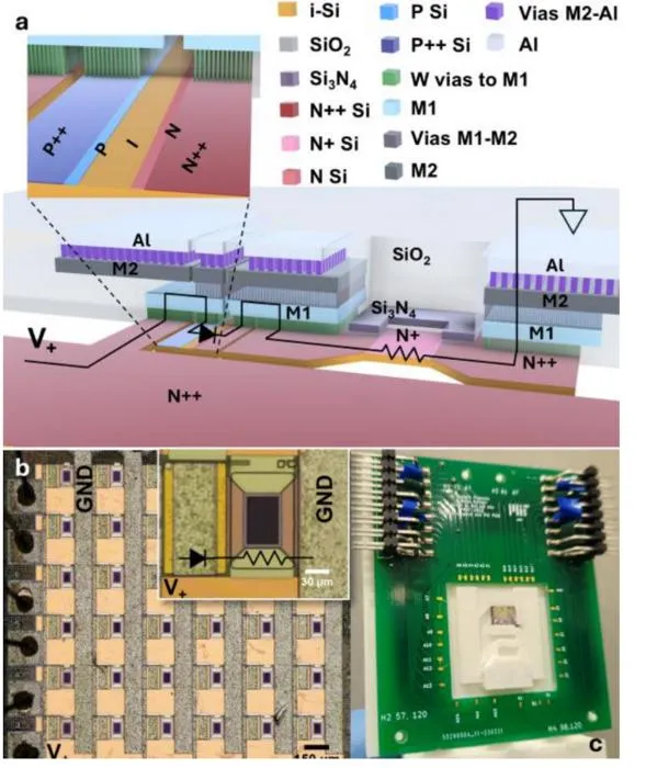 KAIST Opens the Era of “Space Sensors” with Optical Functions Reconfigurable by Electrical Signals Alone