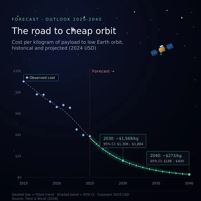 road_to_cheap_orbit