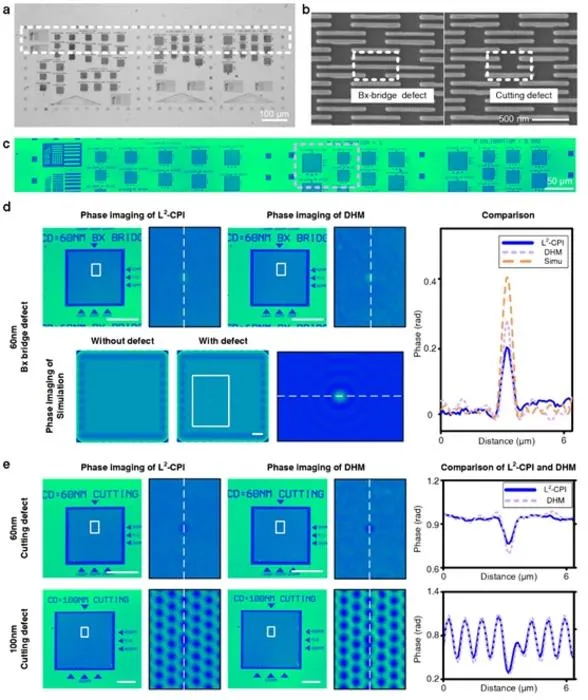 Figure | Patterned wafer defect inspection based on L²-CPI.