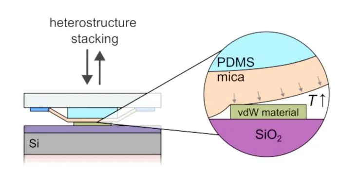 Hetreostructure stacking