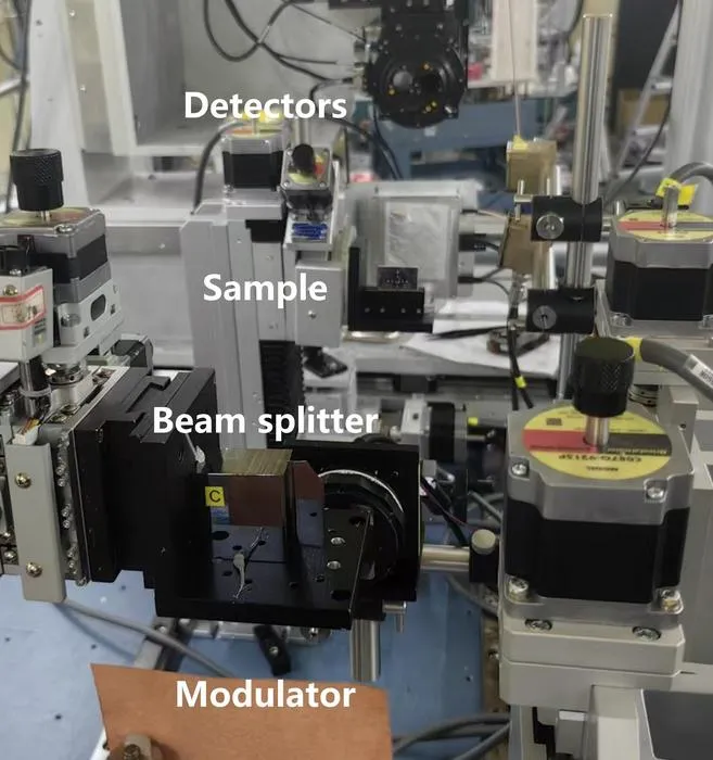 Experimental setup