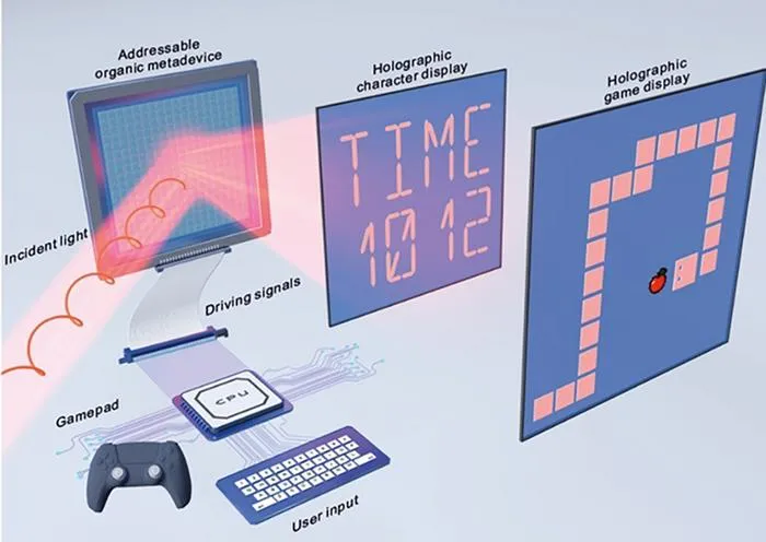 Schematic illustration of the interactively addressable organic metadevice.