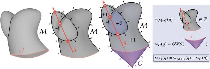 How does a computer perceive and interpret a shape?