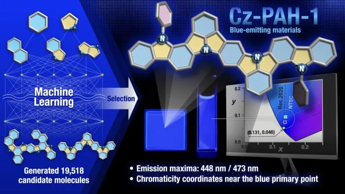 Data-driven design of blue OLED materials