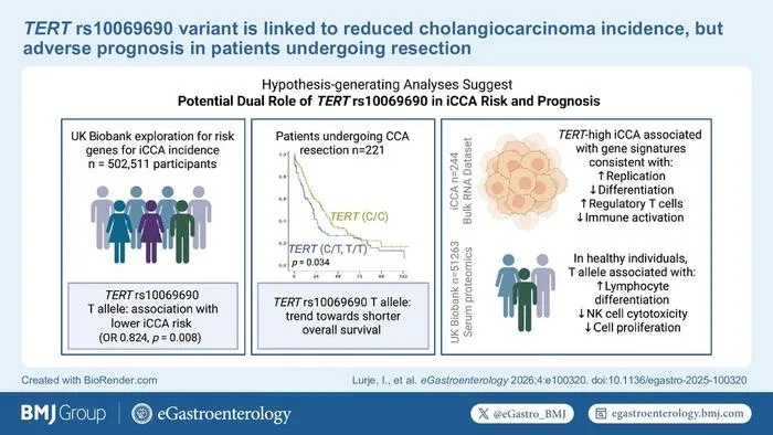 Visual Abstract