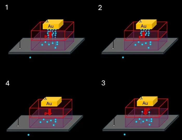A thermal memory device designed to enable intelligent heat management