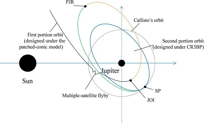 Schematic diagram of the capture scenario.