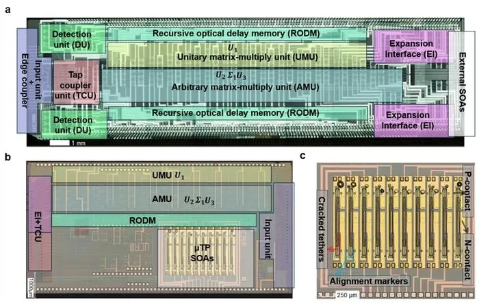 Figure. 2: High-precision and scalable temporally plastic photonic computing system based on SiN and SOI platforms.