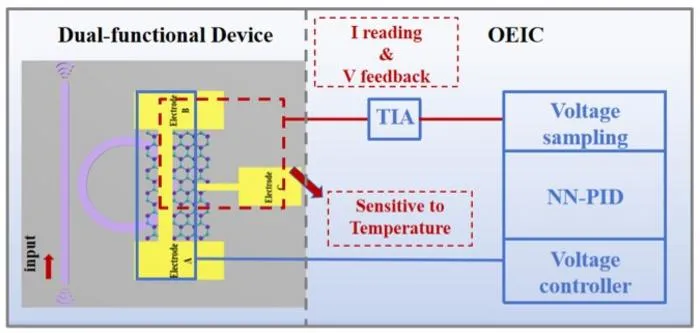 FIG 1