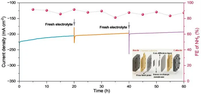 Continuous flow-cell electrolysis