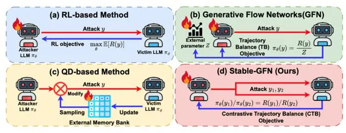 KAIST Develops AI That Finds Its Own Hidden Weaknesses, Paving the Way for Safer Generative AI Models