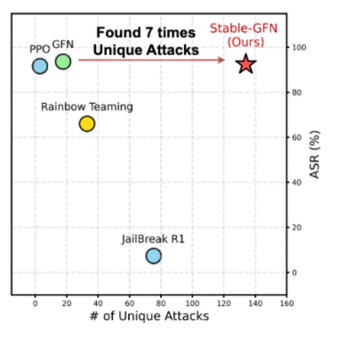 KAIST Develops AI That Finds Its Own Hidden Weaknesses, Paving the Way for Safer Generative AI Models