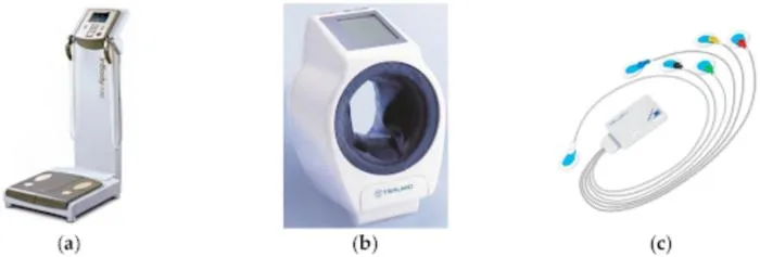 Non-invasive instruments used to develop AI for cardiac index analysis