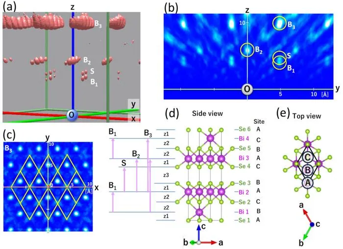 Figure 3. Three-dimensional atomic arrangement obtained using the instrument