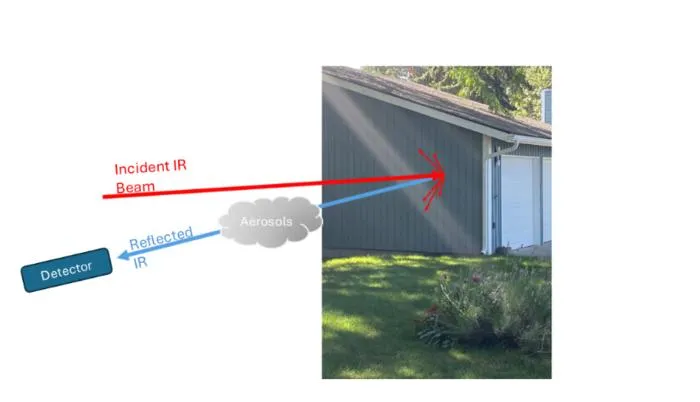 Infrared laser detection of aerosol cloud