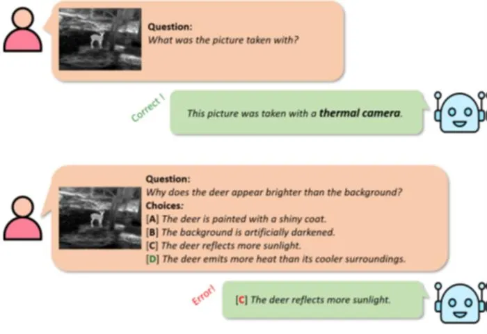 KAIST Develops AI That Avoids Hallucinating Even at Night or in Smoke